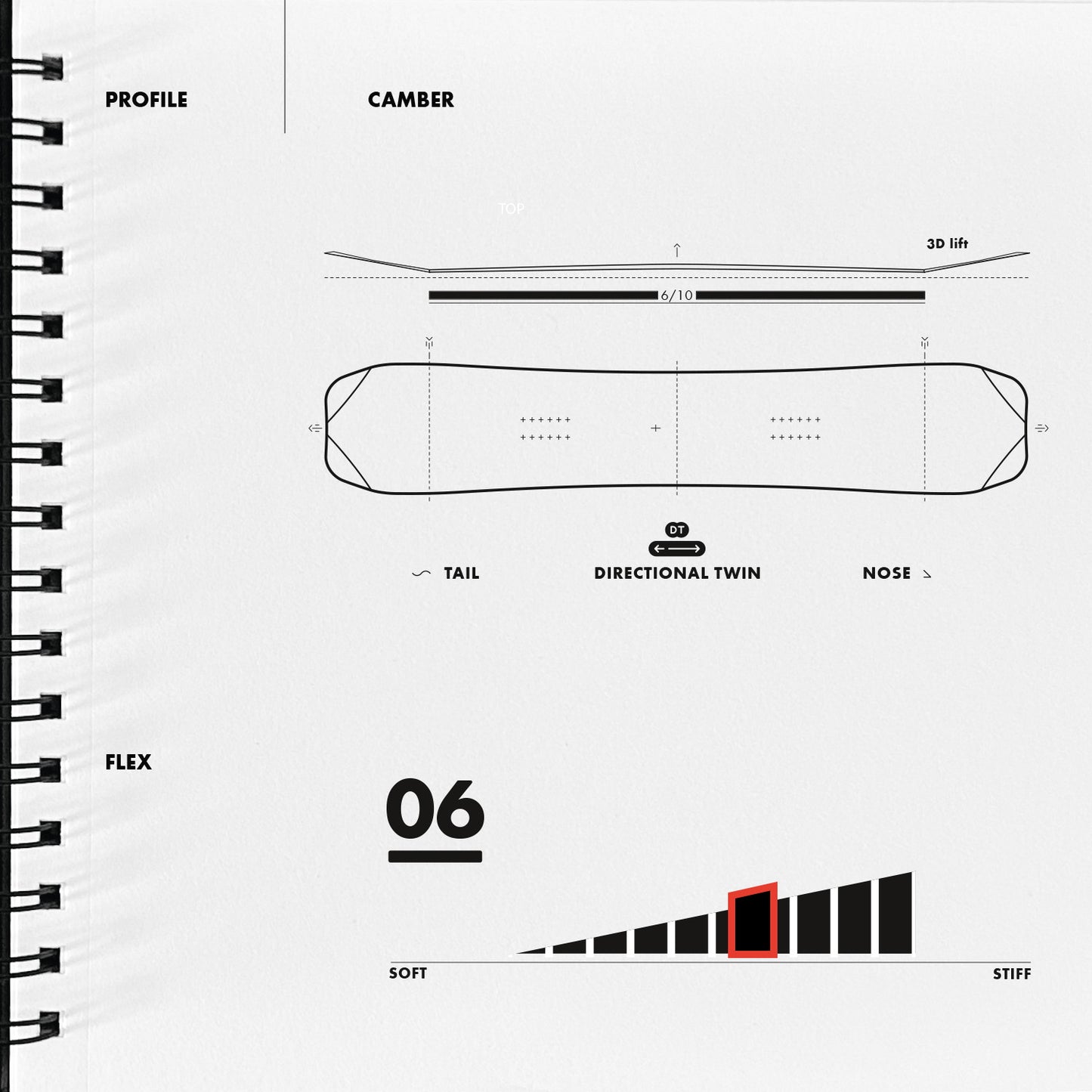 Slash by GiGi -  ATV Directional Twin Camber Snowboard - Sindre (Pro Model)